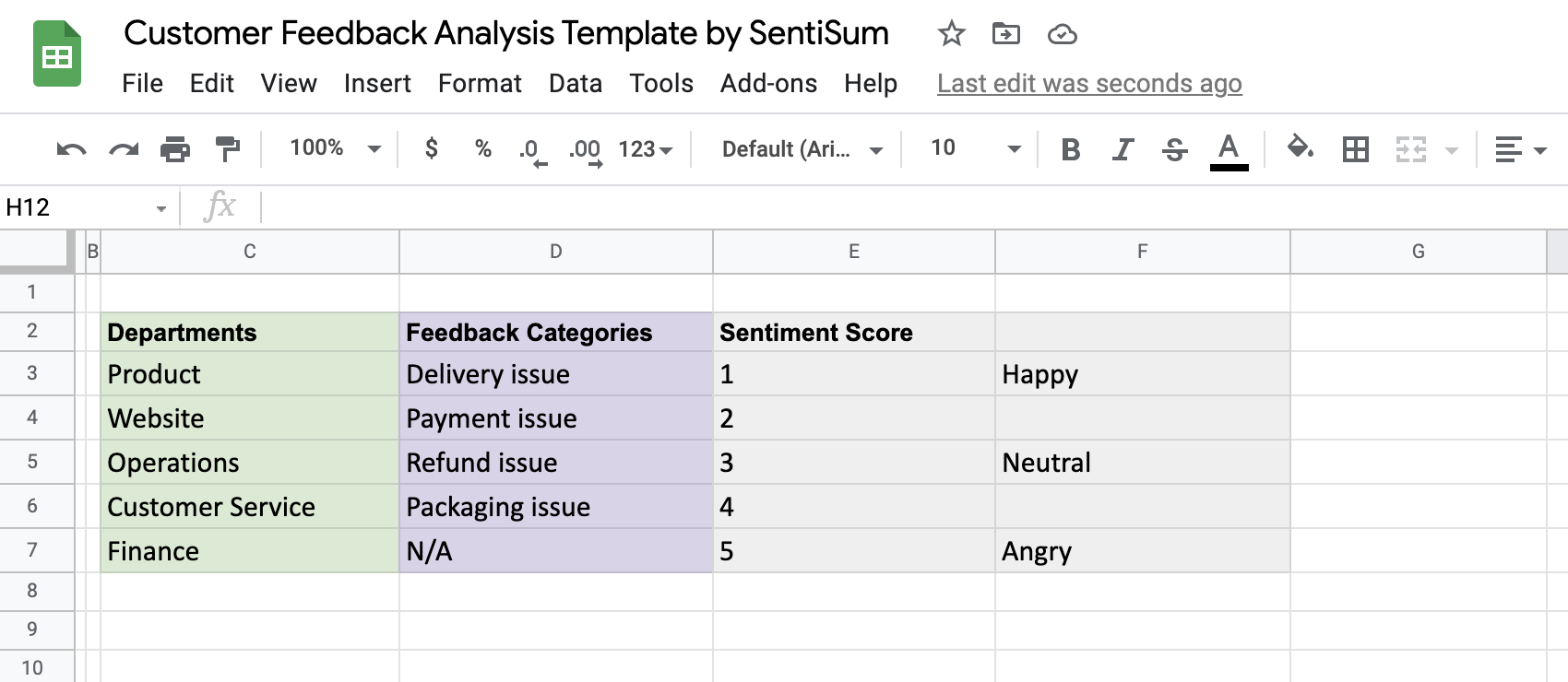 Image showcasing Customer Feedback Analysis: Step-by-step + Template