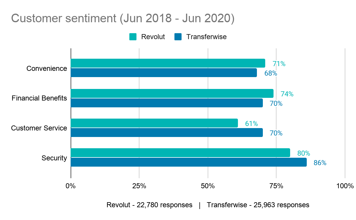 Customer Feedback Analysis Stepbystep + Template