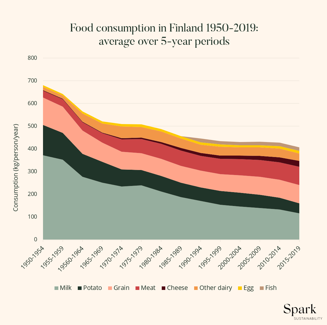 Spark Sustainability in Instagram
