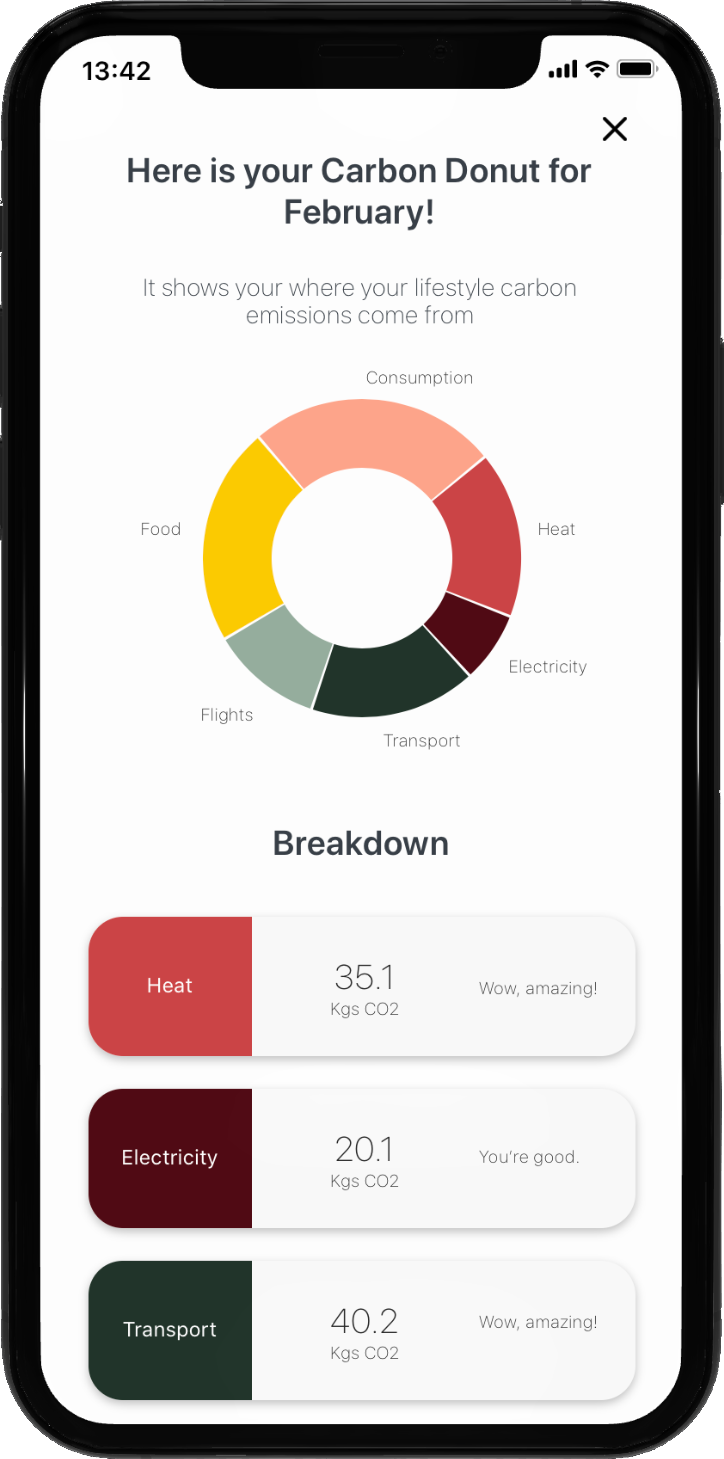 Screenshot of The Donut app, showing the user's Carbon Donut or their lifestyle carbon emissions.