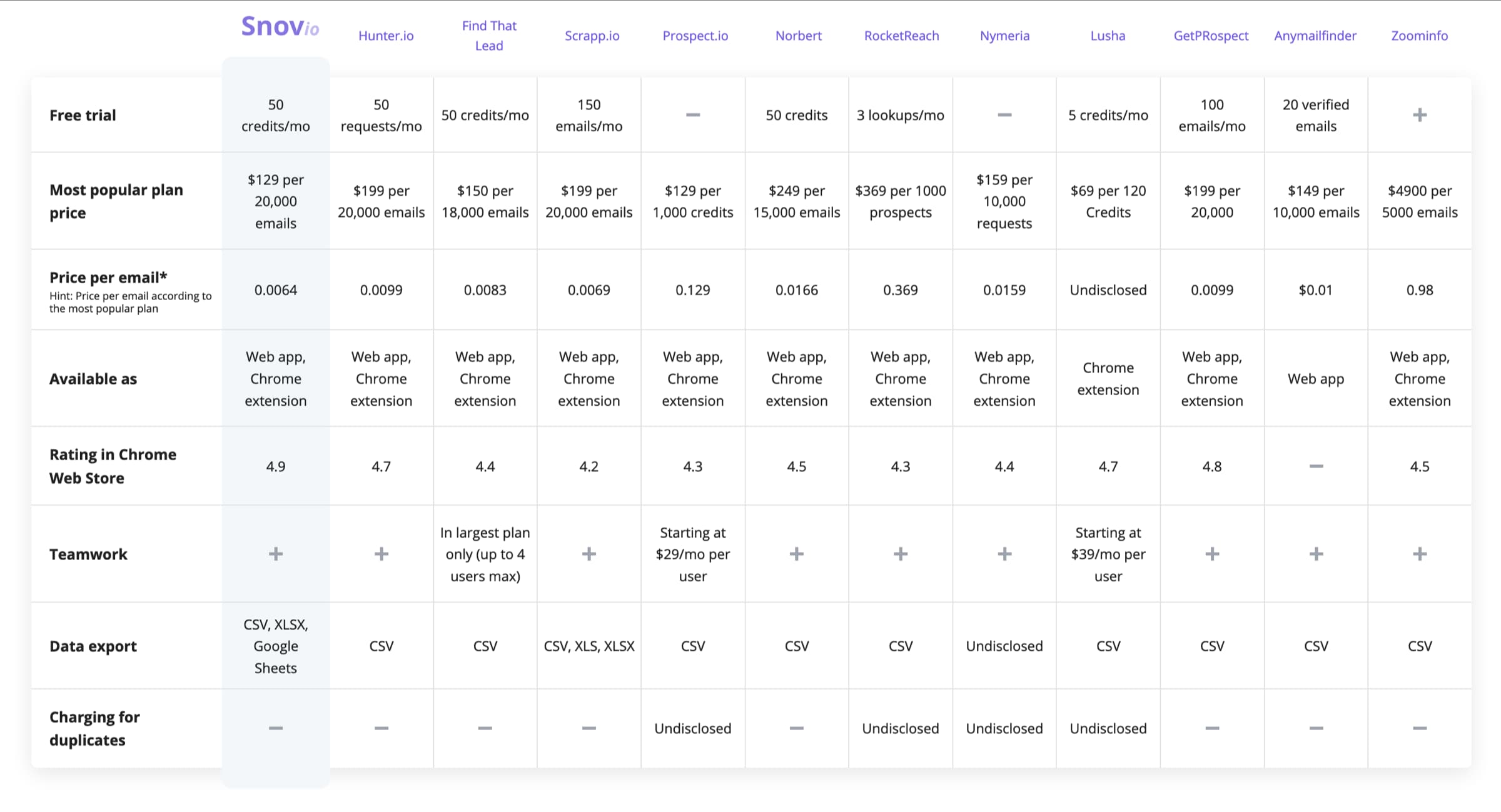 email finder tool comparison guide