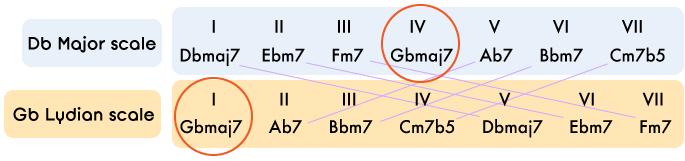 locket crumb scale
