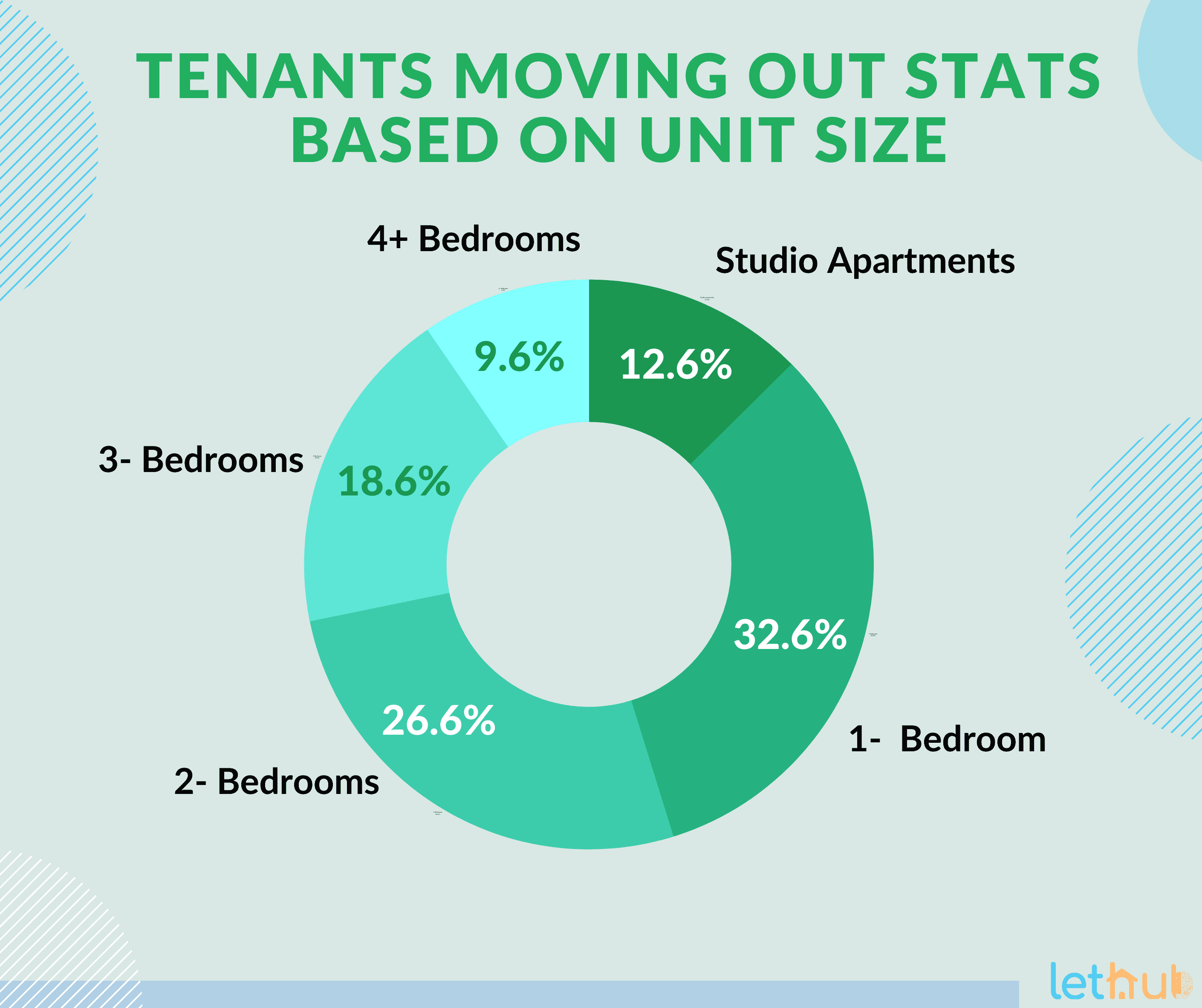 Zillow Rental Estimate - uedsll4