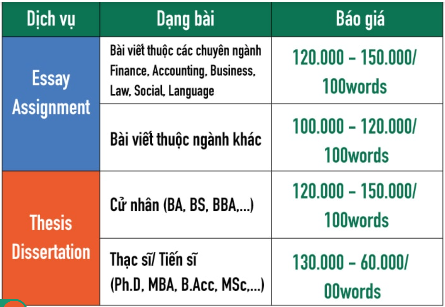 Bảng giá của các đơn vị viết thuê luận văn tiếng anh