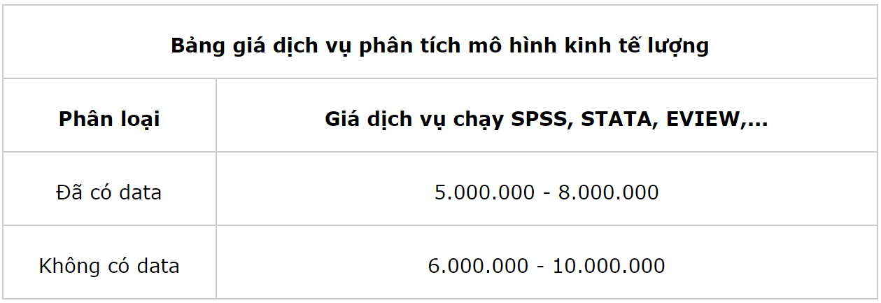 Bảng giá phân tích định lượng Luận văn 1080