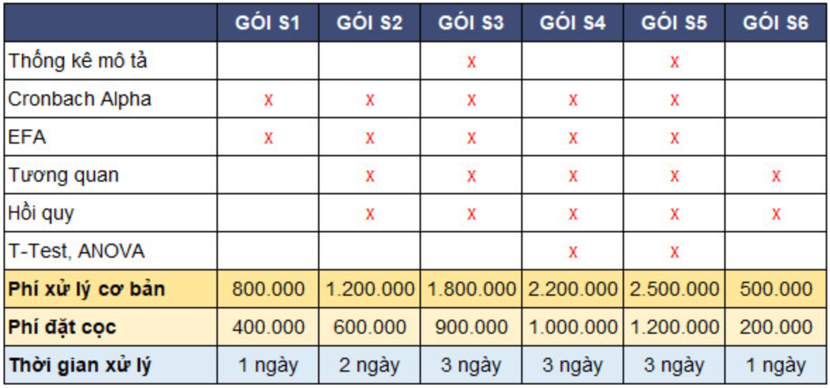 Bảng giá phân tích định lượng
