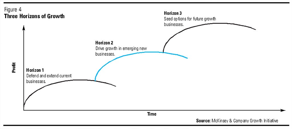 graph-mckinsey-D100