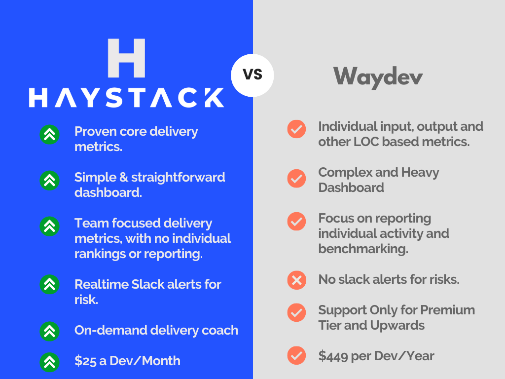 Haystack vs Waydev