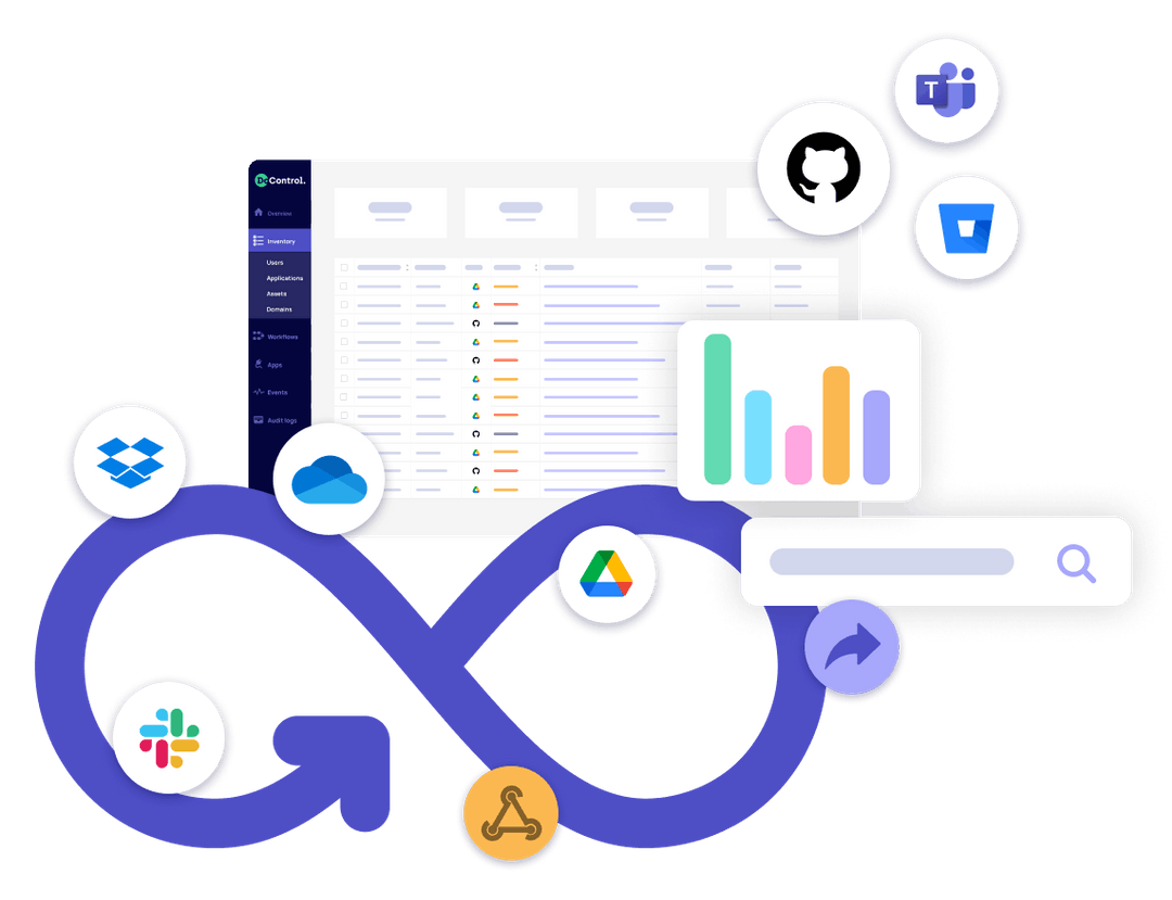 DoControl | Automated SaaS Security | Continuous Monitoring