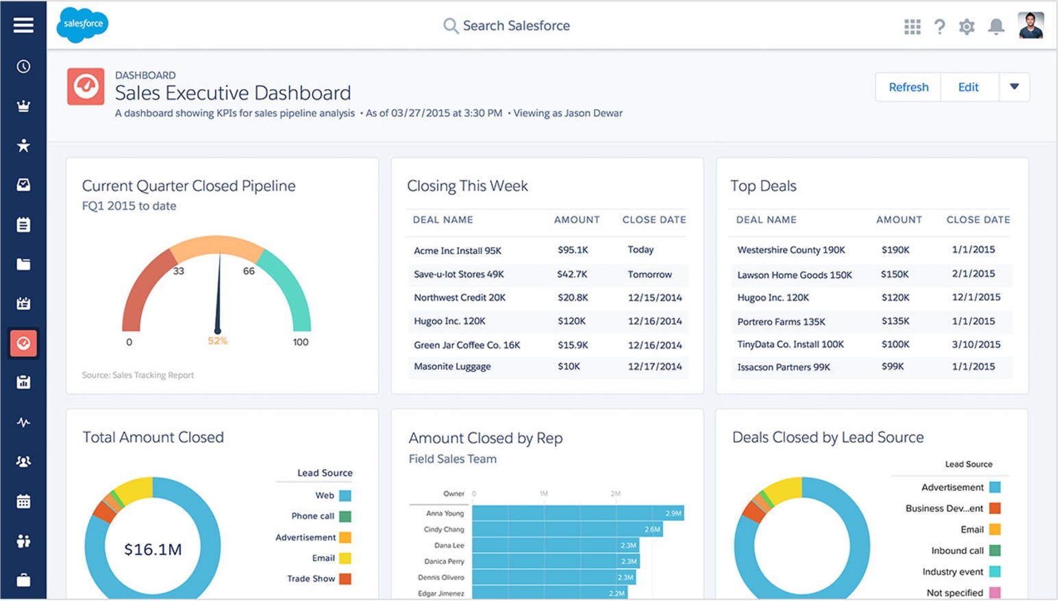 Personas has a new, intelligent way to source leads for Salesforce