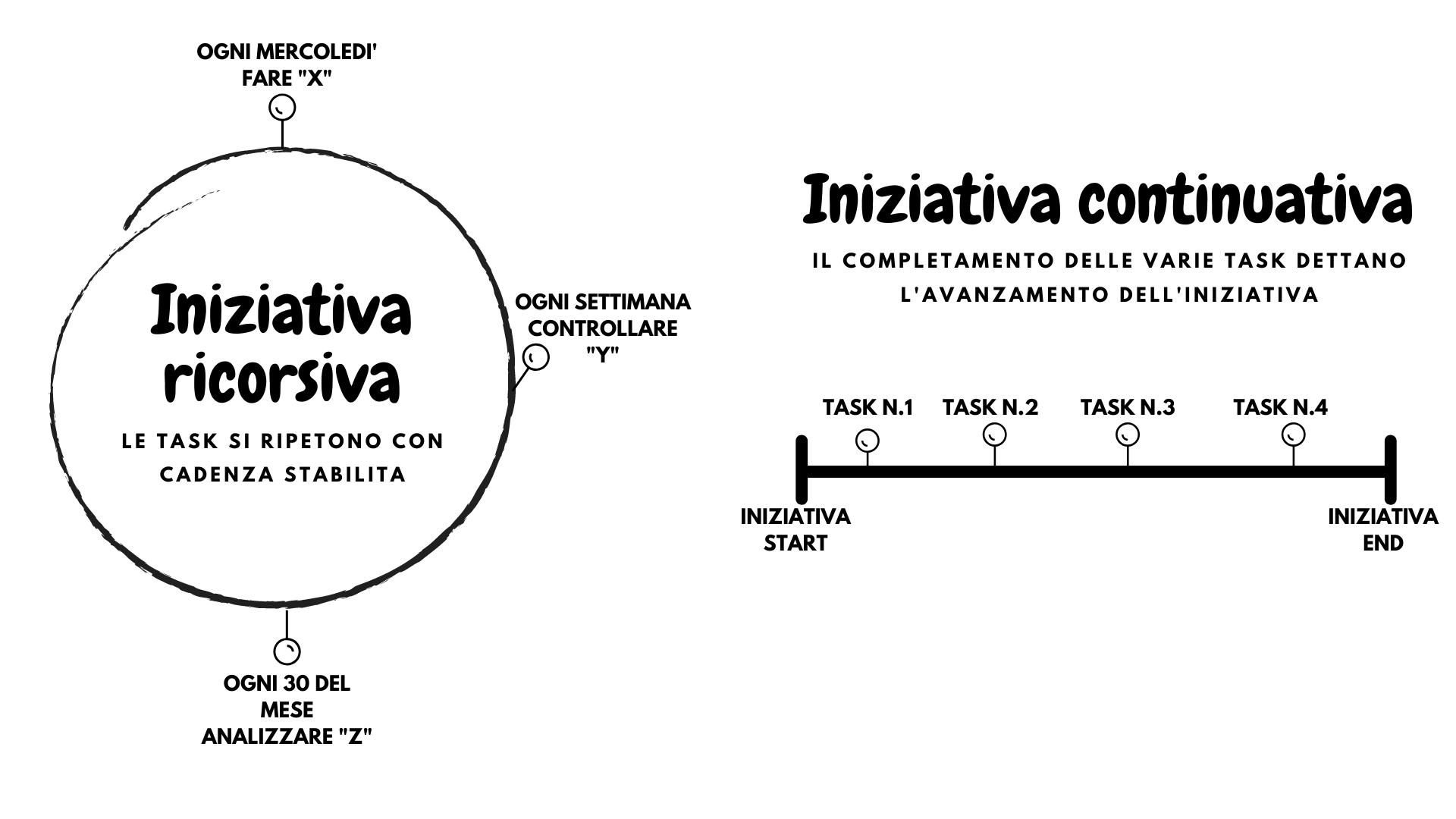 Iniziativa ricorsiva.png