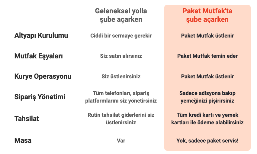 paket mutfak paket servis icin hazir mutfaklar