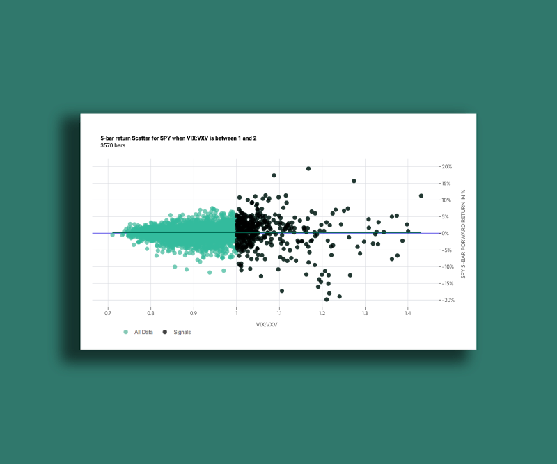 Tradewell risk reward scatterplot
