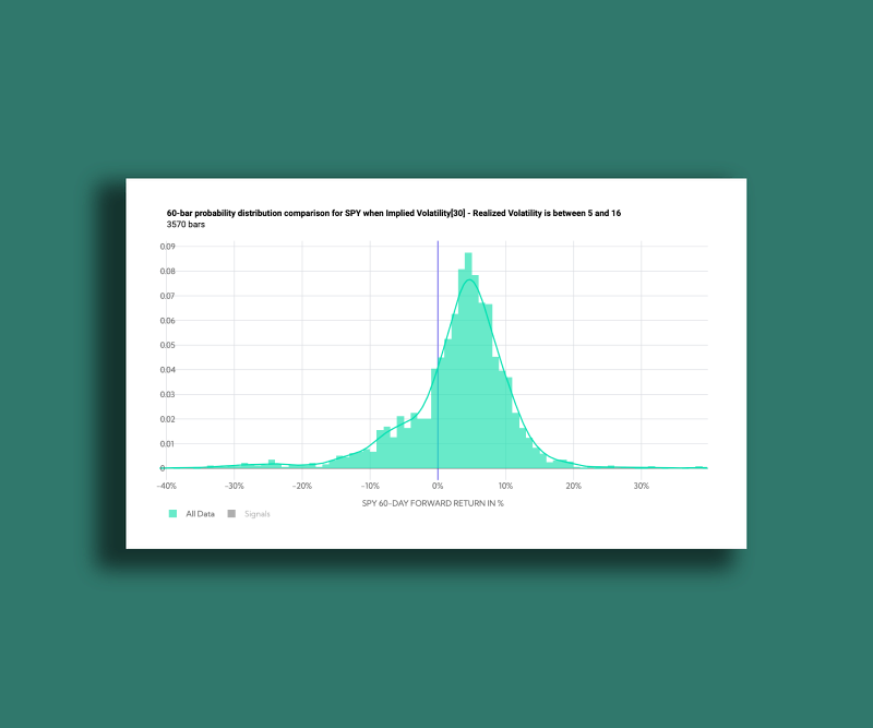 Tradwell risk-reward visualization
