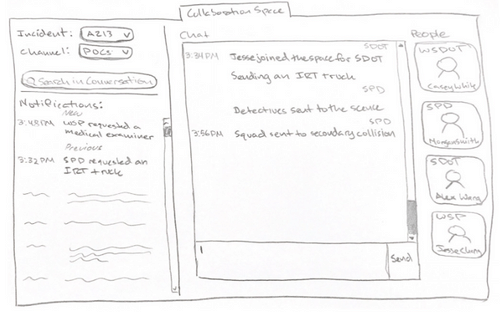 collaboration space sketch