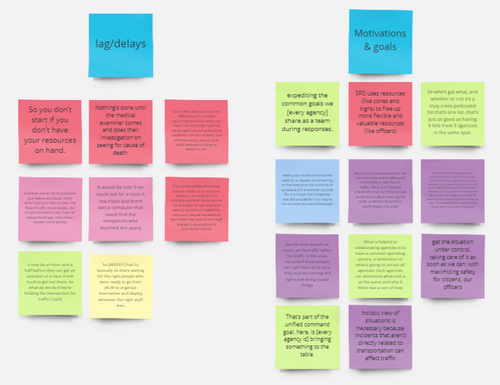 sticky note analysis