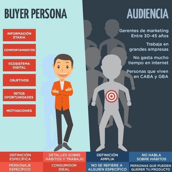 buyer persona tips para crear una marca cómo crear una marca