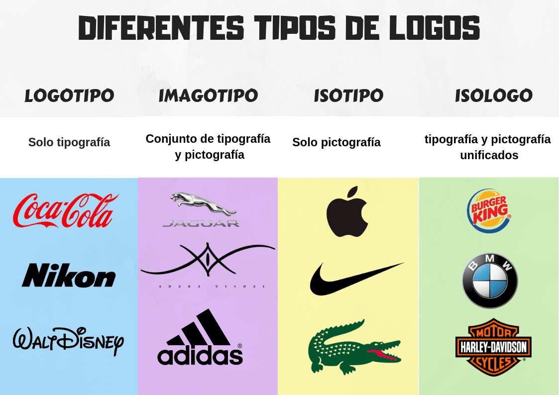 cómo crear una marca crear una marca diferentes tipos de logos