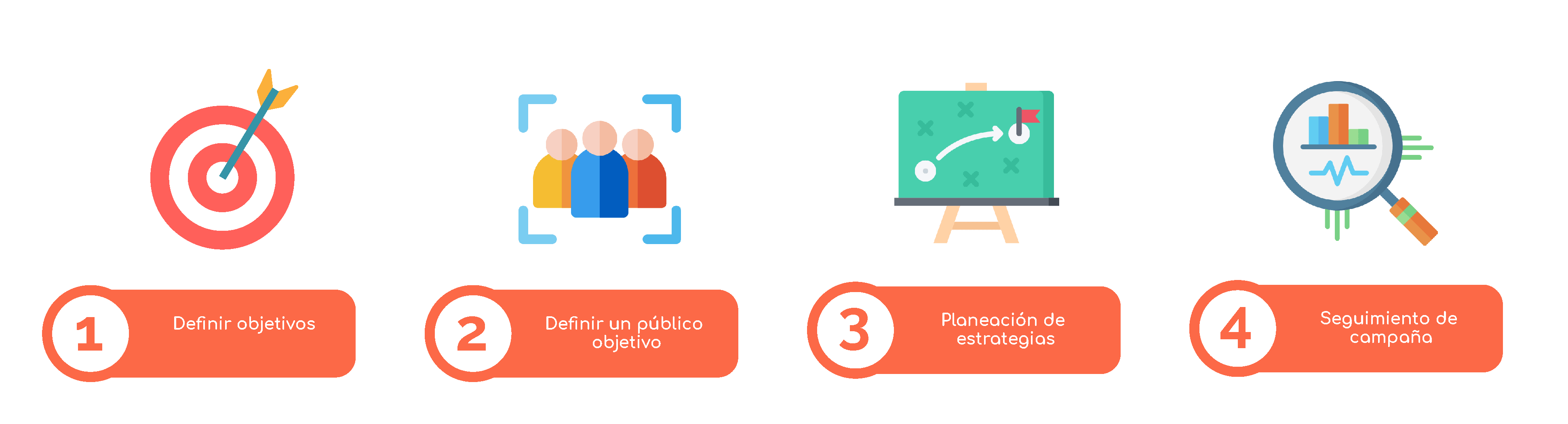 Pasos para crear una campaña publicitaria para redes sociales como hacer publicidad pagada publicidad digital pagada campaña publicitaria para redes sociales