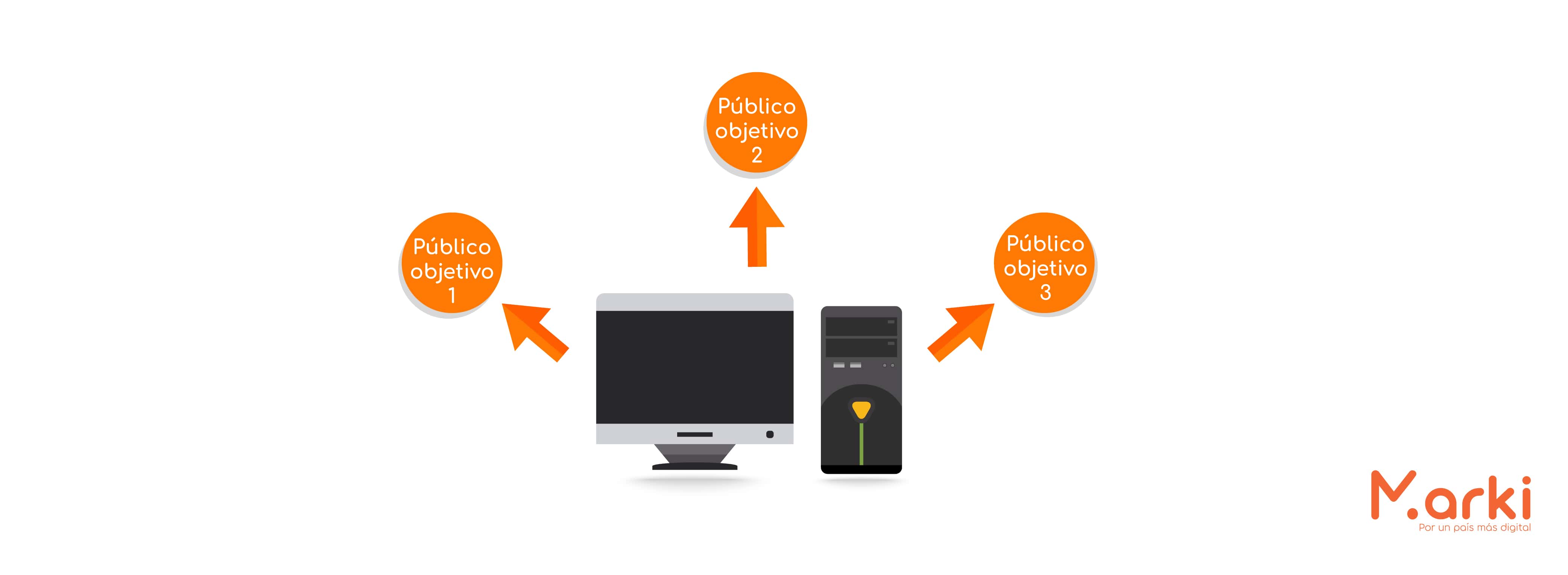 públicos objetivos para un solo producto públicos objetivos para una computadora que es un buyer persona ejemplos como crear tu buyer persona ejemplos de buyer persona
