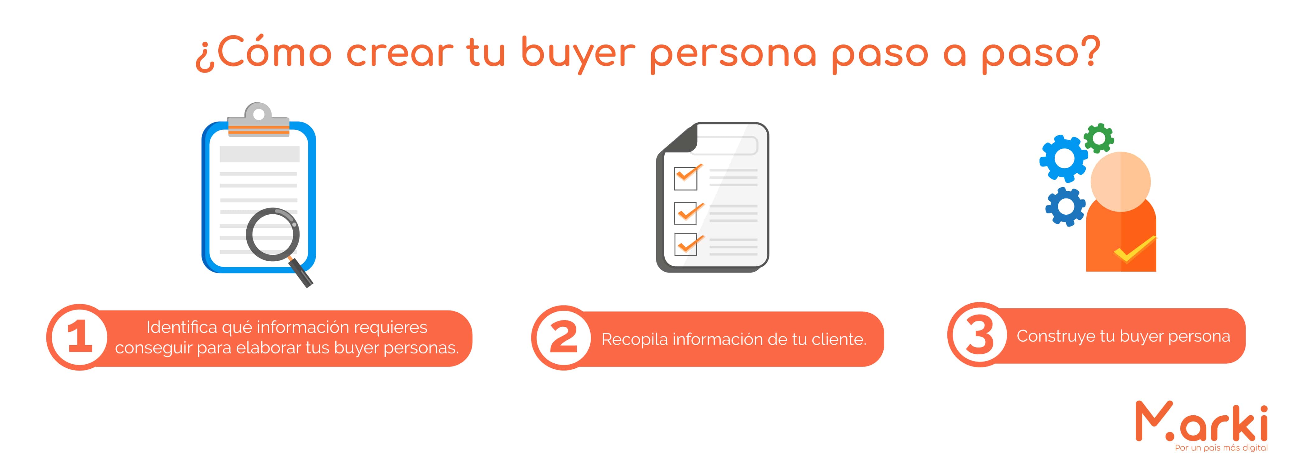 ¿cómo crear tu buyer persona paso a paso? como crear tu buyer persona ejemplos de buyer persona plantilla buyer persona ejemplos