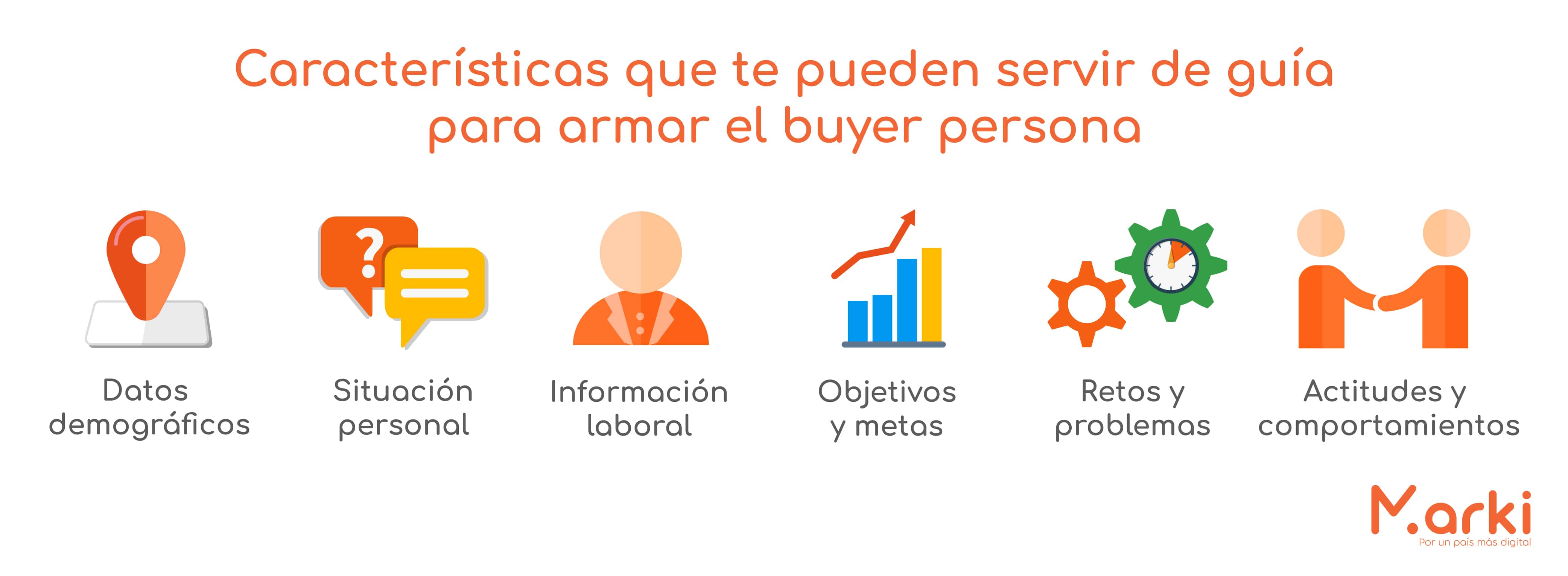 características que te pueden servir de guía para armar el buyer persona como crear tu buyer persona ejemplos de buyer persona