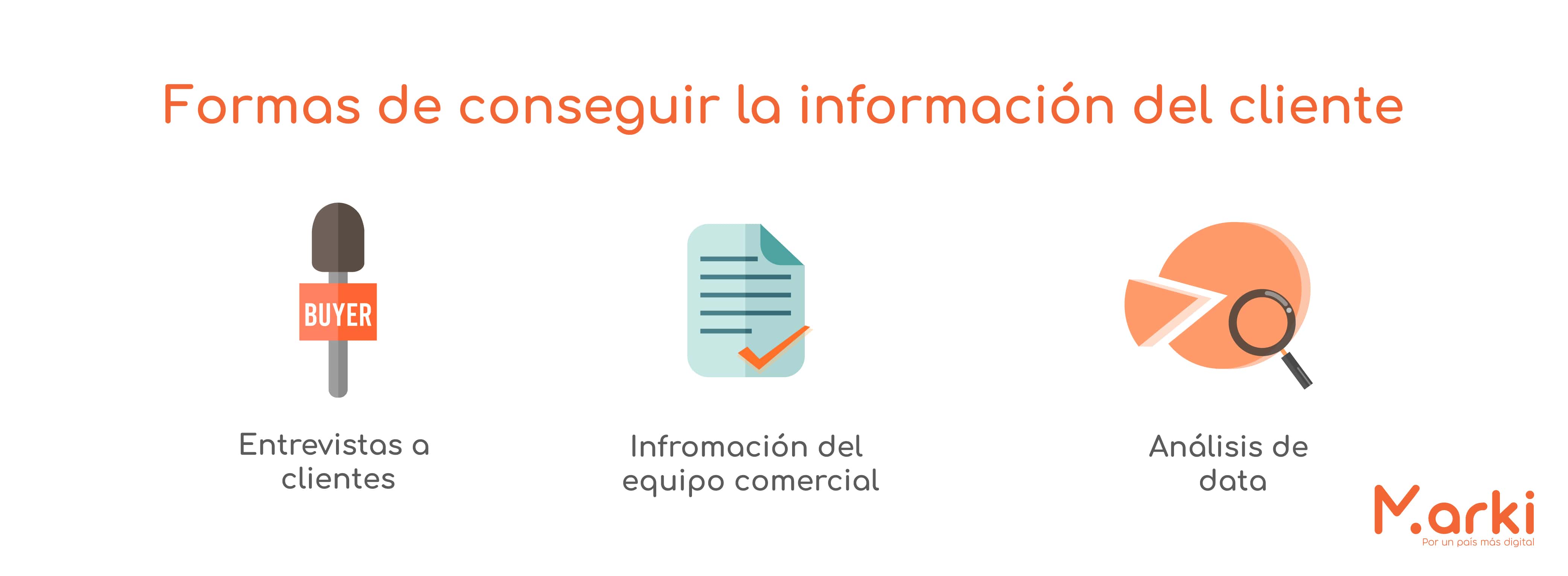 formas de conseguir la información del cliente como crear tu buyer persona ejemplos de buyer persona