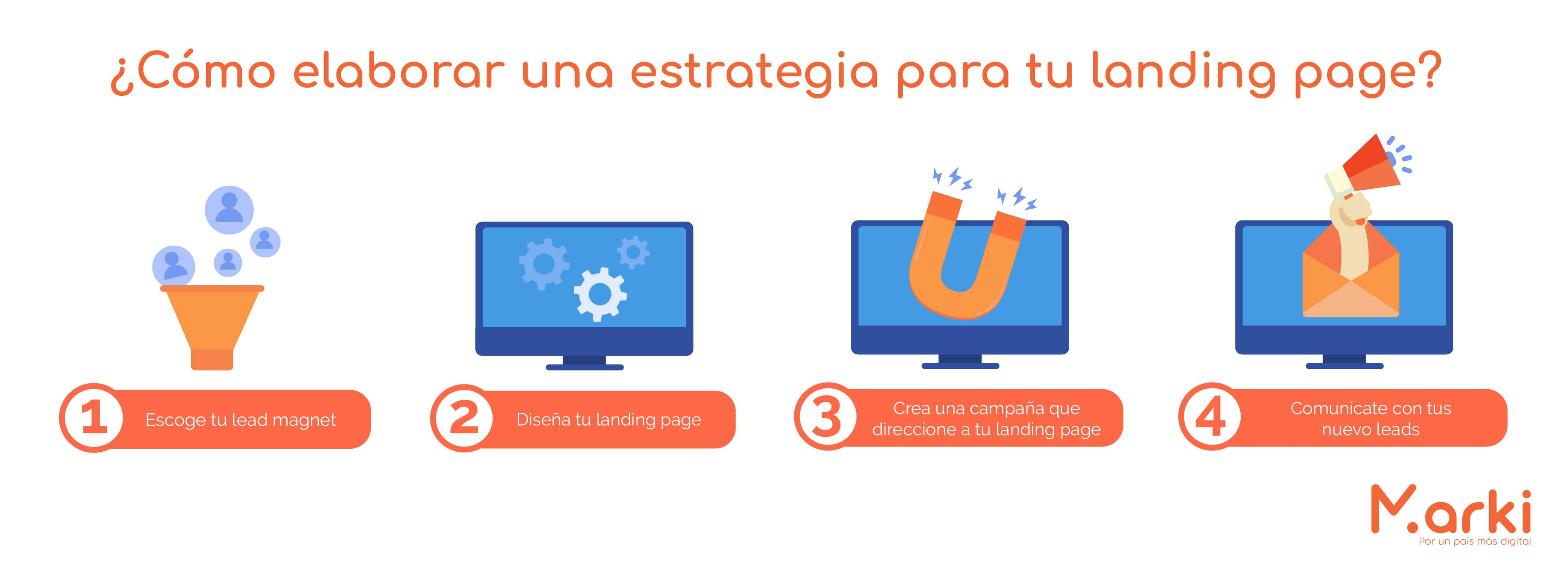 como elaborar una estrategia para tu landing page pasos para elaborar una landing page marki que es una landing page y para que sirve landing page para que sirve diferencias entre landing page y sitio web que es una landing page diseño marki