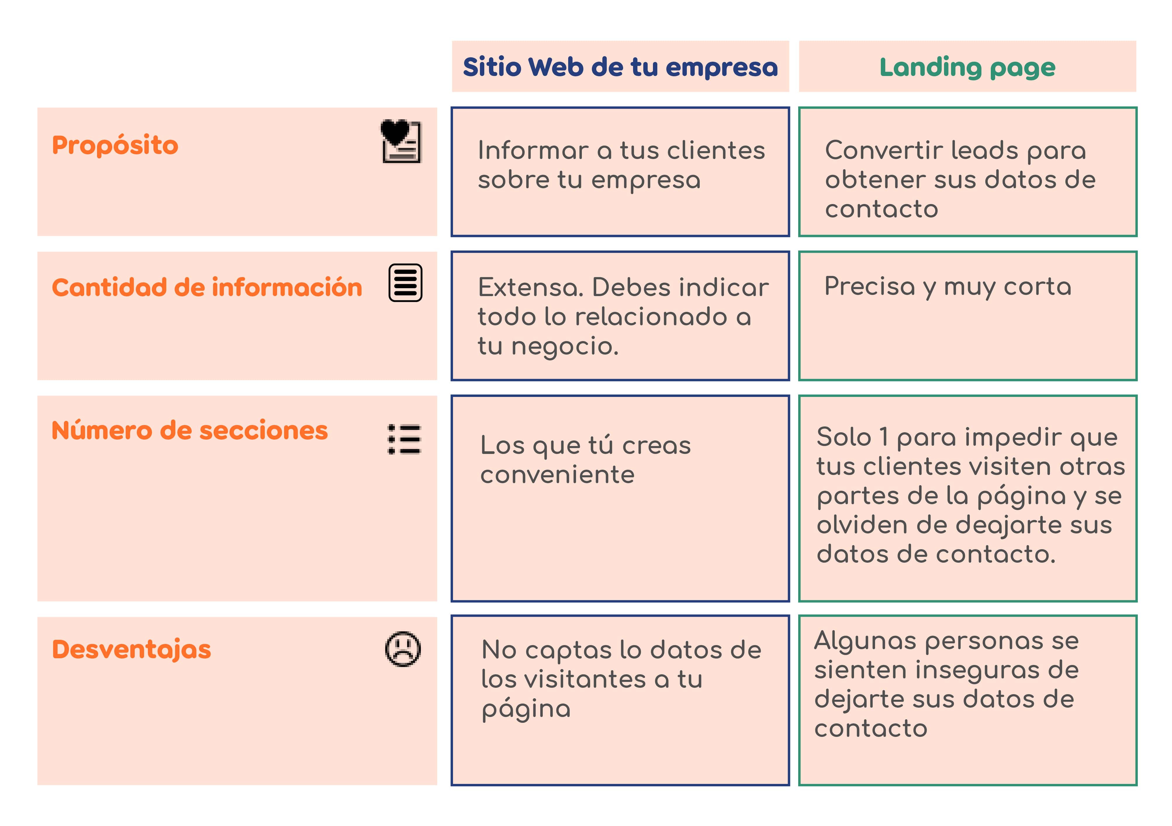diferencias entre un sitio web y una landing page cuadro comparativo de sitio web y landing page landing page marki que es una landing page y para que sirve landing page para que sirve diferencias entre landing page y sitio web que es una landing page diseño marki