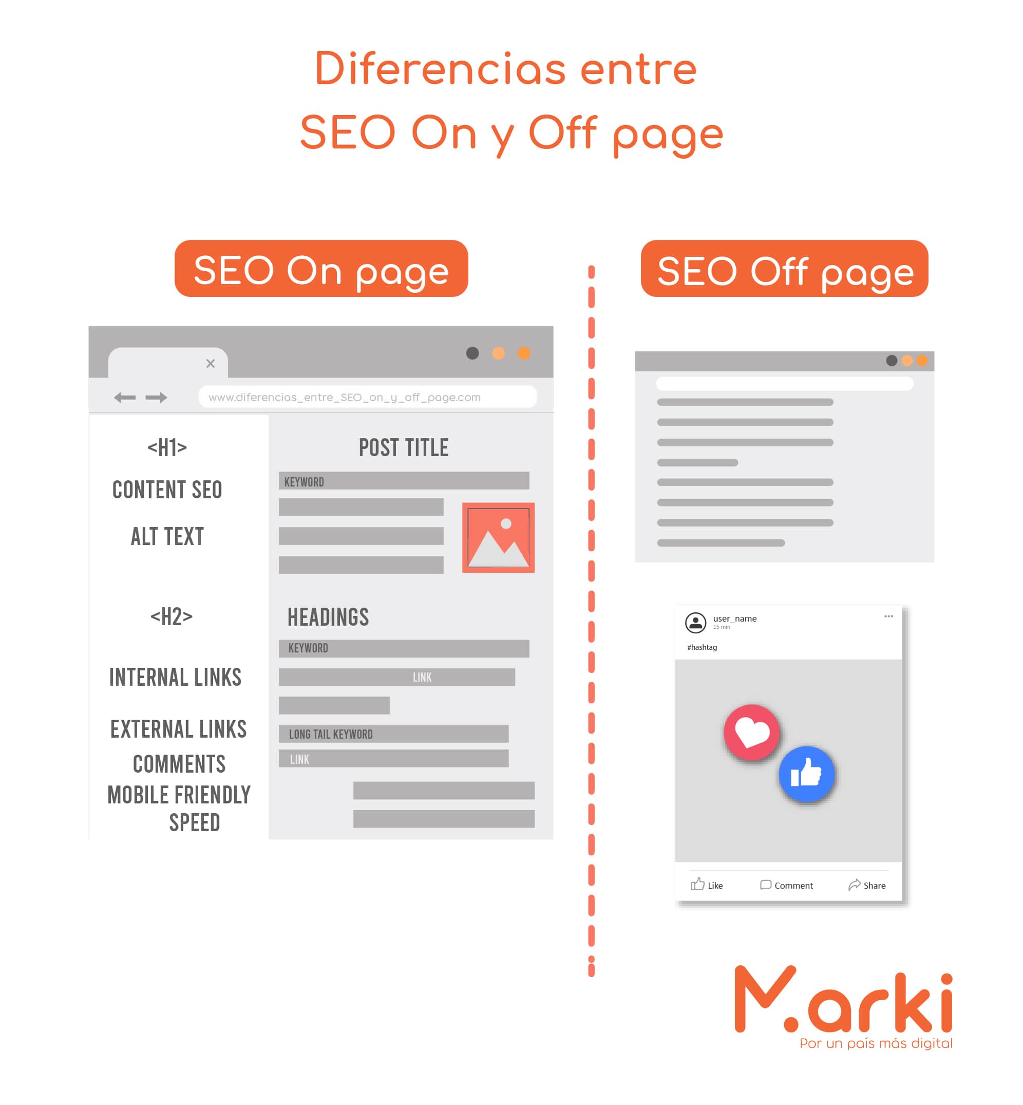 seo on page y seo off page seo que es y como funciona seo como funciona mejorar posicionamiento web que significa seo en marketing digital como funciona el seo marki diseño marki voluntariado marki