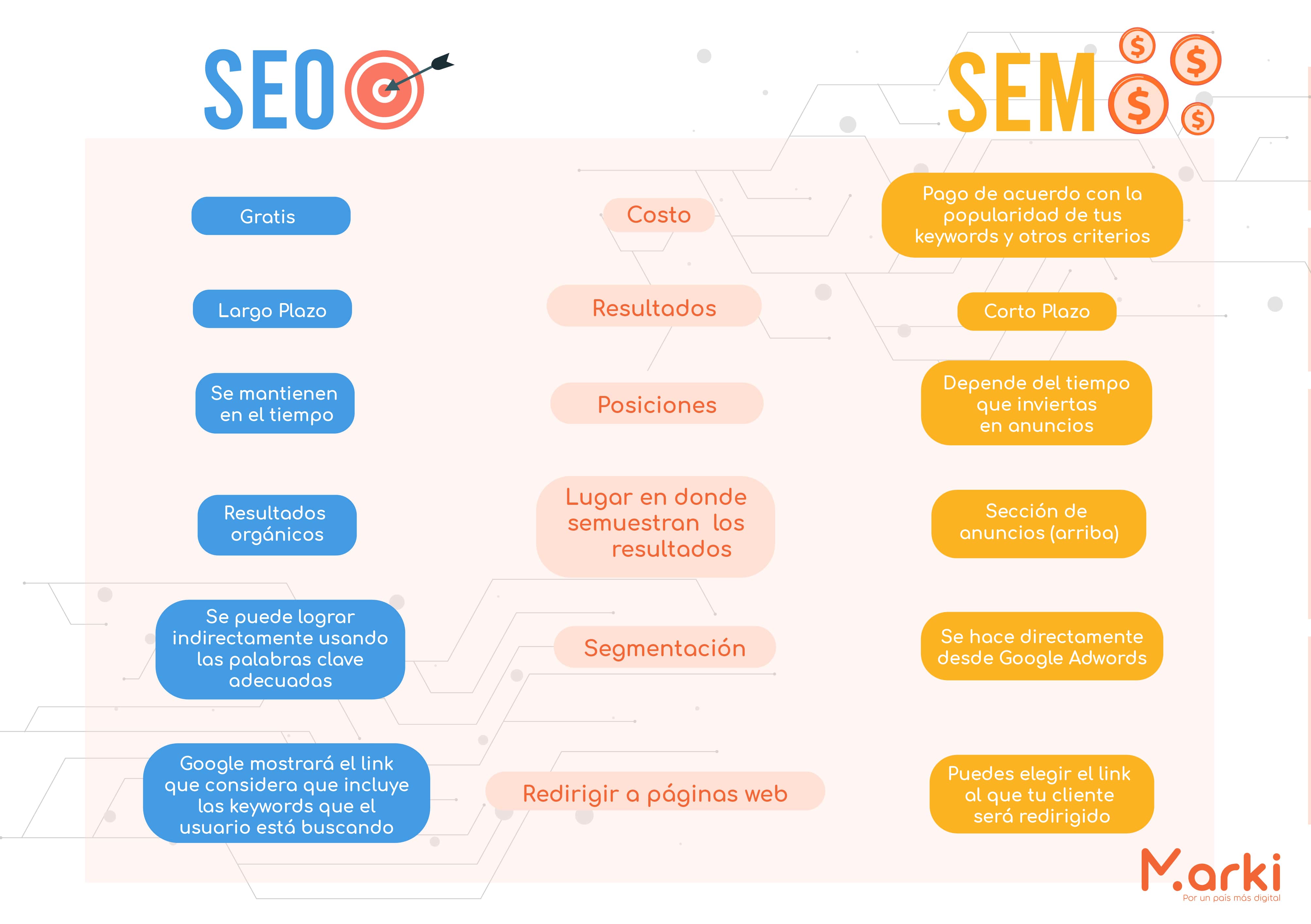 diferencias de seo y sem marki seo y sem que es diferencias entre seo y sem seo o sem que es mejor que es seo y sem diseño marki voluntariado marki