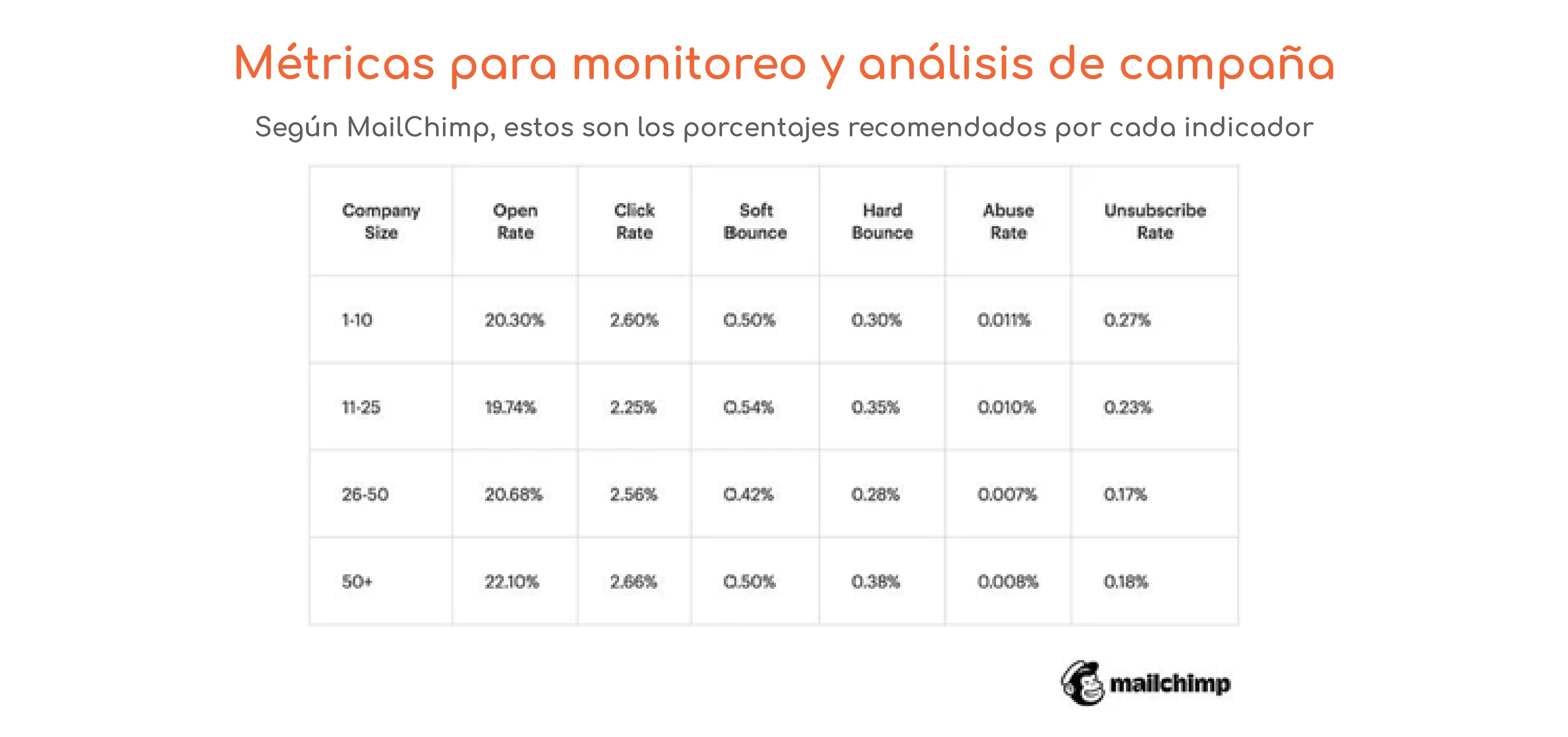 metricas email marketing mailchimp como hacer email marketing gratis campañas de mailing estrategias de email marketing ¿Cúal es la mejor herramienta de email marketing? diseño marki voluntariado marki