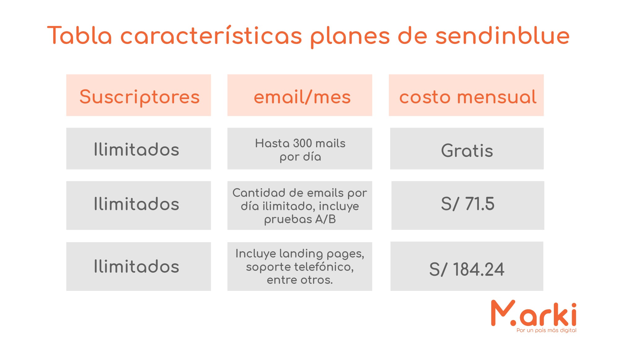 sendinblue planes sendinblue como hacer email marketing gratis campañas de mailing estrategias de email marketing ¿Cúal es la mejor herramienta de email marketing? diseño marki voluntariado marki