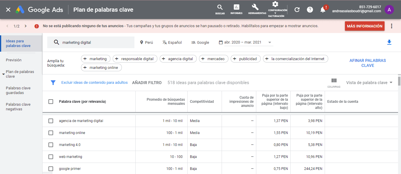 google ads facebook como herramienta de marketing digital herramientas de marketing digital herramientas de facebook para marketing digital marketing digital para emprendedores