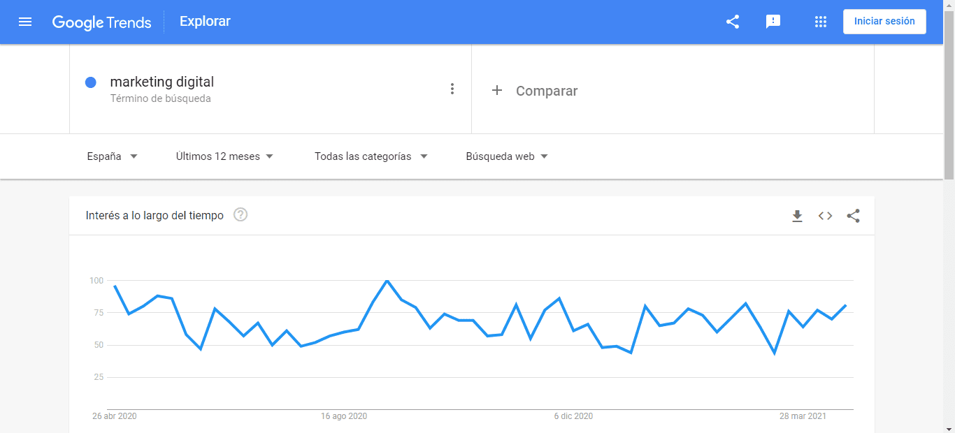 google trends facebook como herramienta de marketing digital herramientas de marketing digital herramientas de facebook para marketing digital marketing digital para emprendedores