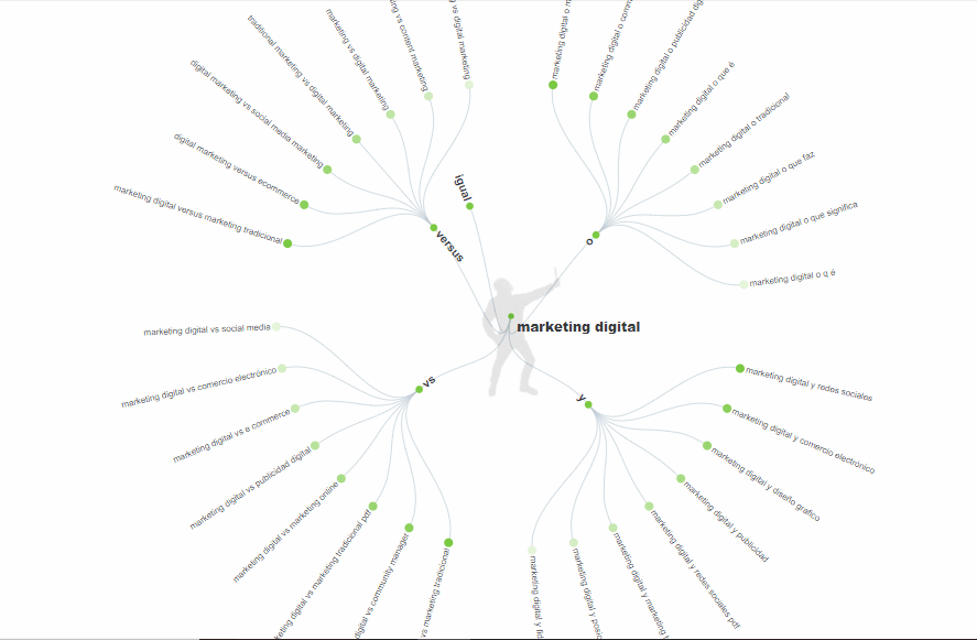 answer the public facebook como herramienta de marketing digital herramientas de marketing digital herramientas de facebook para marketing digital marketing digital para emprendedores