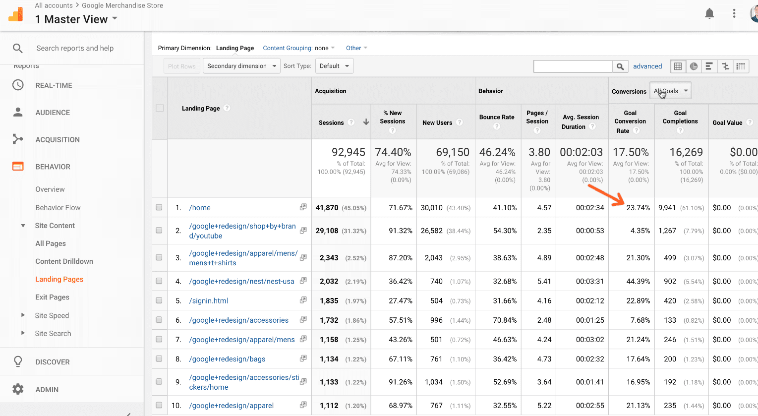 google anaytics landing analítica de redes sociales metricas de redes sociales gestor de redes sociales gratis herramientas para redes sociales gratuitas habilidades digitales asesorías de marketing digital Desarrollo de habilidades digitales voluntarios universitarios voluntariado peru Voluntariado online capacitacion de marketing digital voluntariado marki