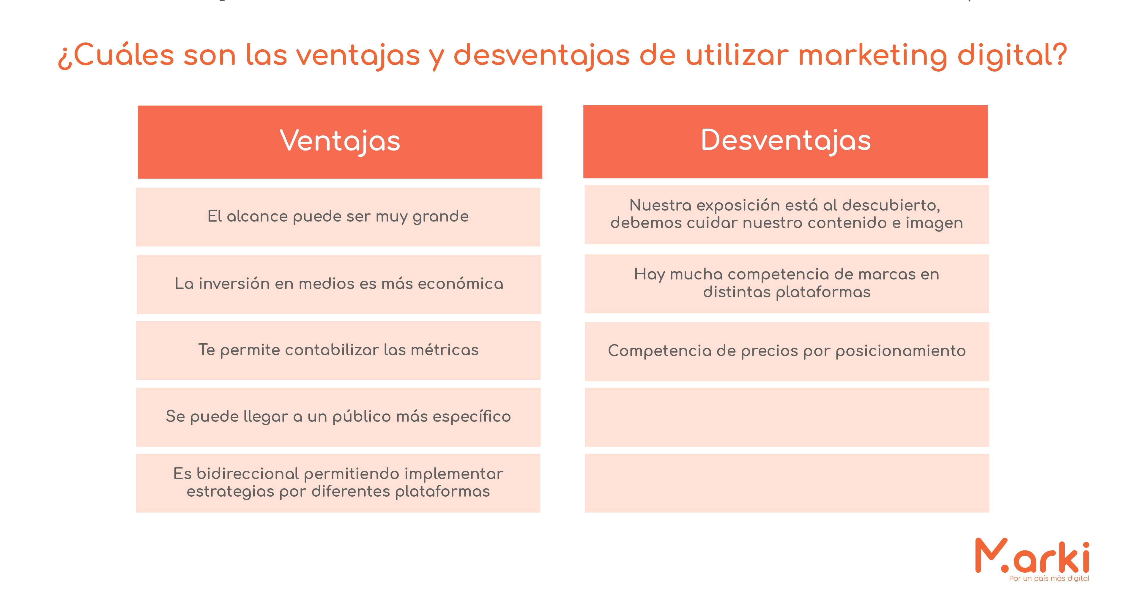 ventajas y desventajas del marketing digital evolucion del marketing digital la evolucion del marketing digital la nueva era digital como surgio el marketing digital los negocios en la era digital voluntarios universitarios voluntariado peru voluntariado online voluntariado marki