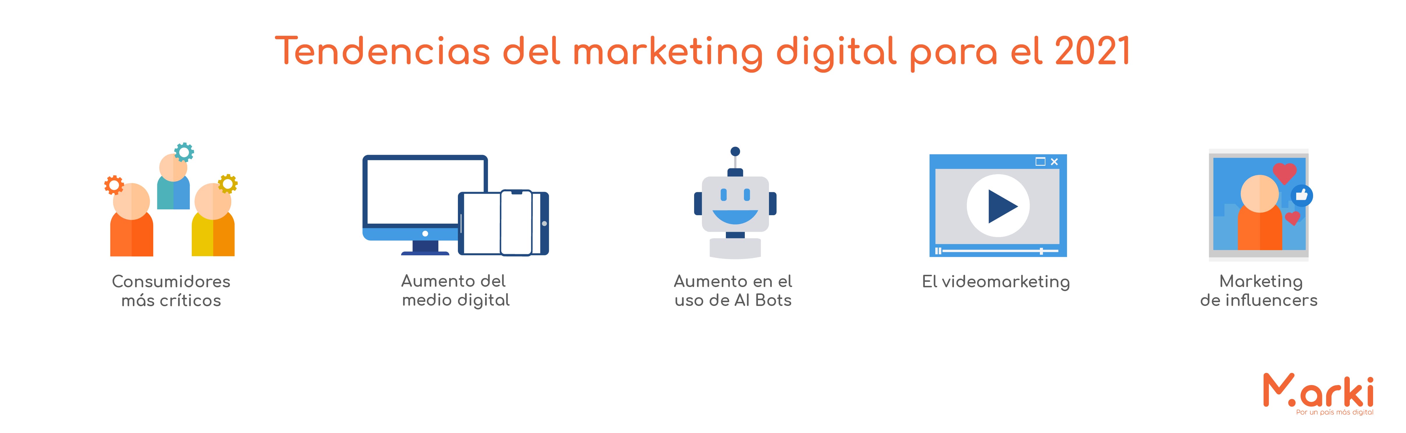 tendencias del marketing digital 2021 evolucion del marketing digital la evolucion del marketing digital la nueva era digital como surgio el marketing digital los negocios en la era digital voluntarios universitarios voluntariado peru voluntariado online voluntariado marki