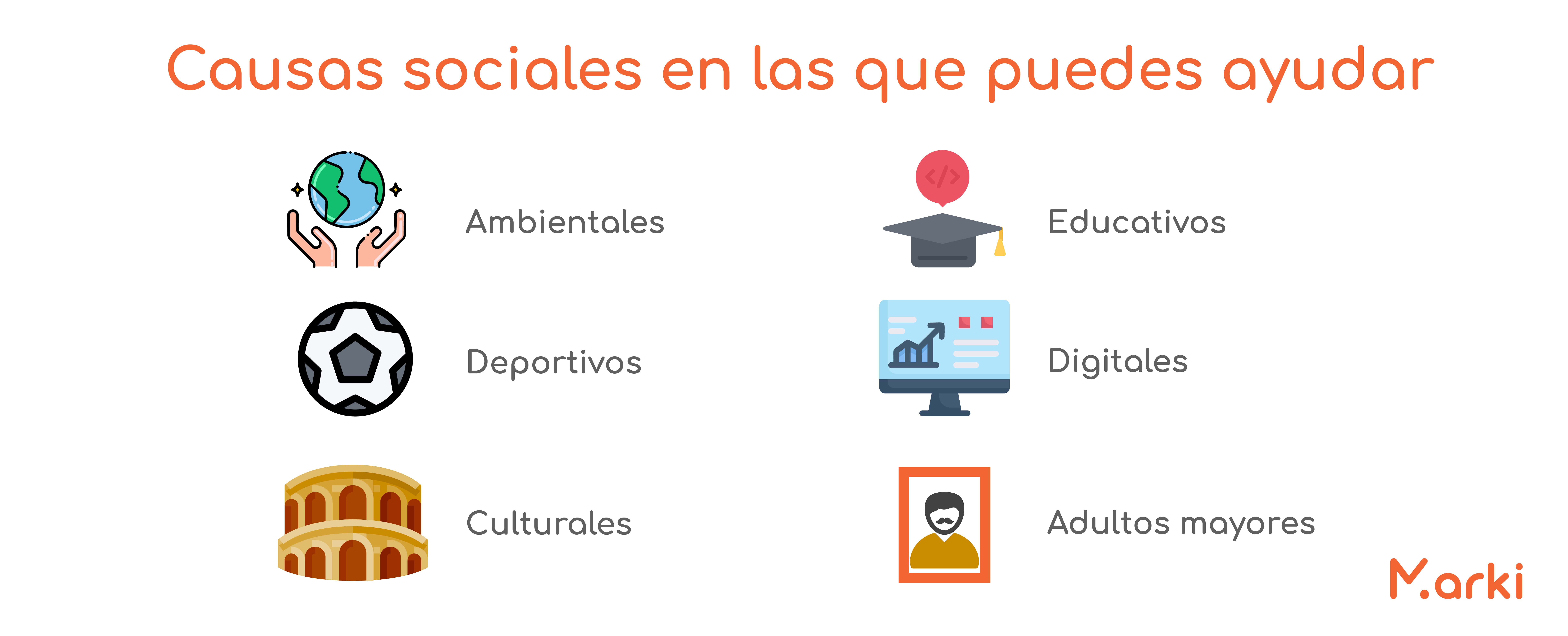 tipos de voluntariados voluntariado marki programas de voluntariado ser voluntario voluntariado digital voluntariado en linea voluntariado marki voluntariado mexico voluntariado online voluntariado peru voluntariado virtual