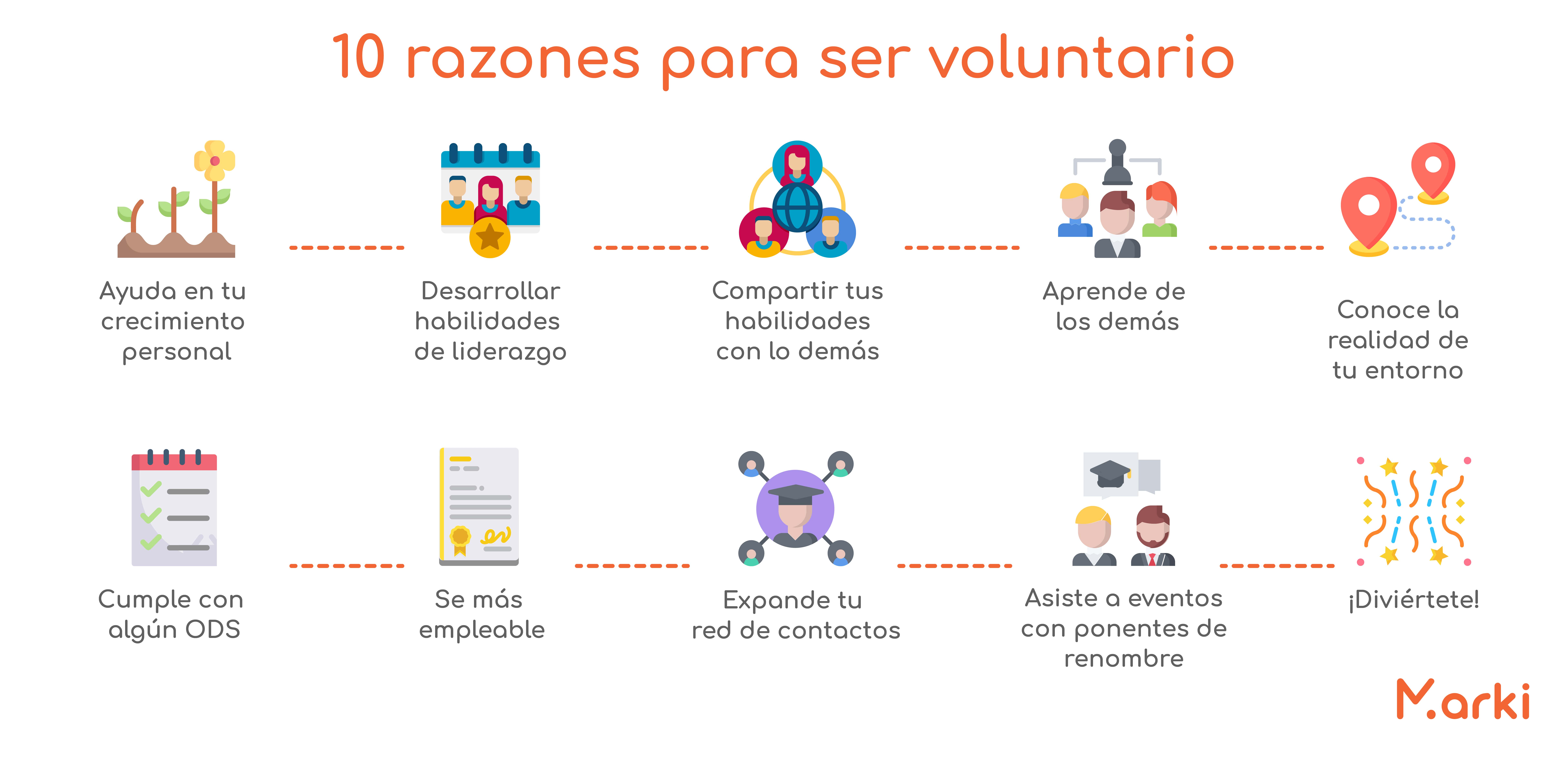 razones para ser voluntario marki programas de voluntariado ser voluntario voluntariado digital voluntariado en linea voluntariado marki voluntariado mexico voluntariado online voluntariado peru voluntariado virtual