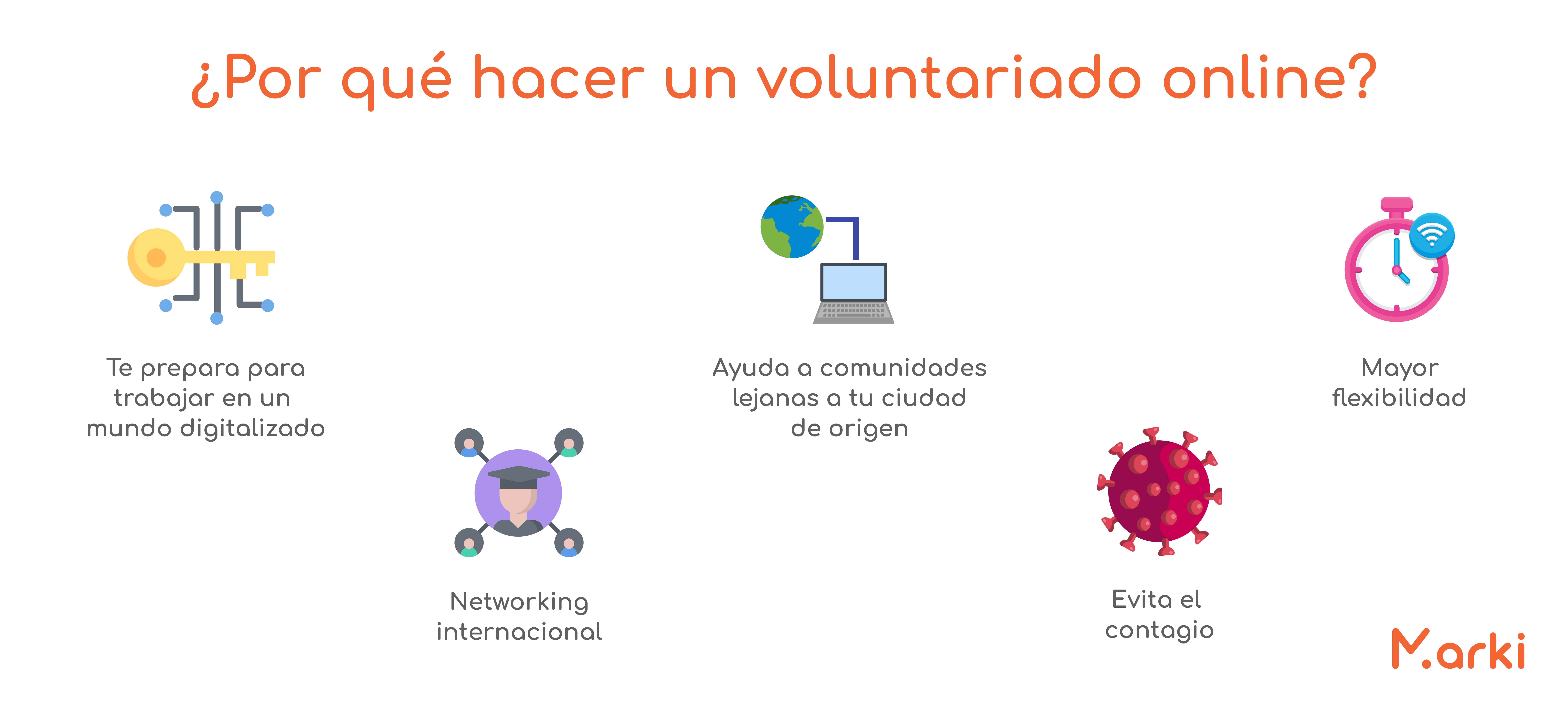 por que hacer un voluntariado online marki programas de voluntariado ser voluntario voluntariado digital voluntariado en linea voluntariado marki voluntariado mexico voluntariado online voluntariado peru voluntariado virtual