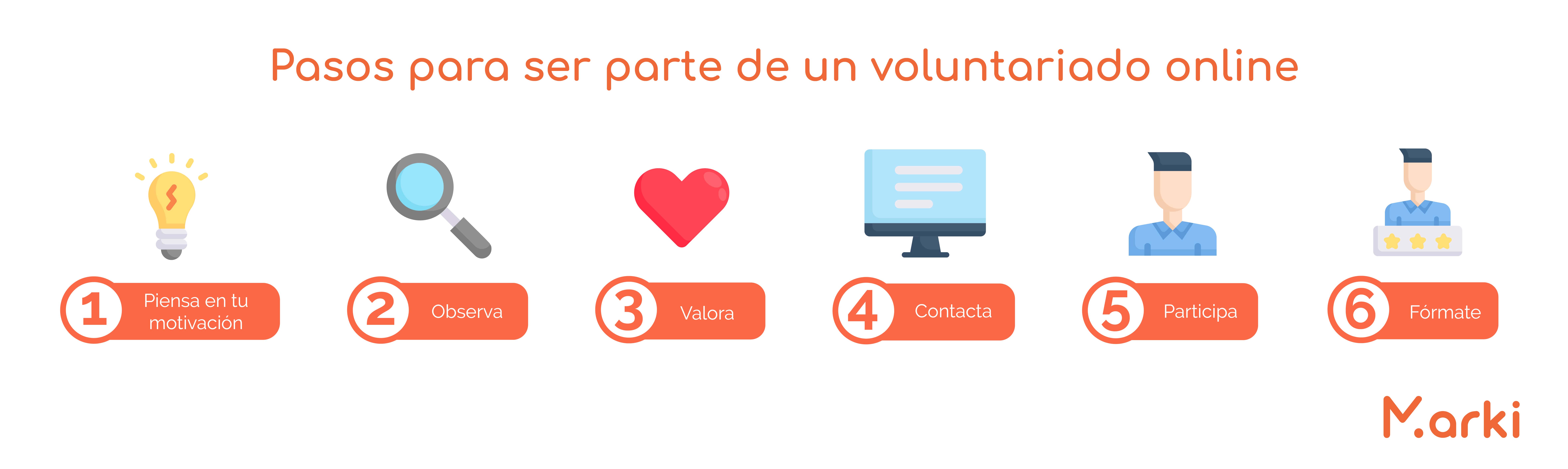 voluntariado online