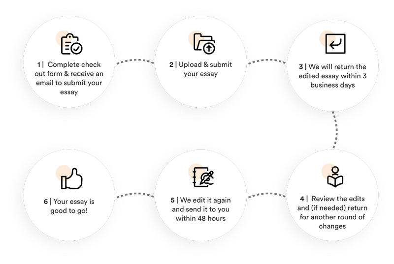 What does humbling experience mean picture