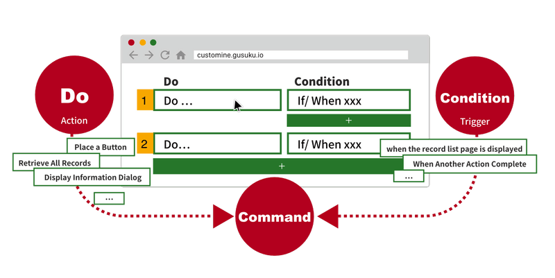 gusuku Customine | No-Code Customization Platform for Kintone
