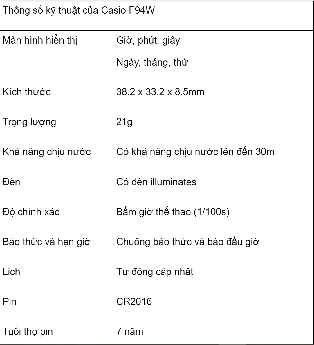 Thông số kỹ thuật của đồng hồ Casio F94W