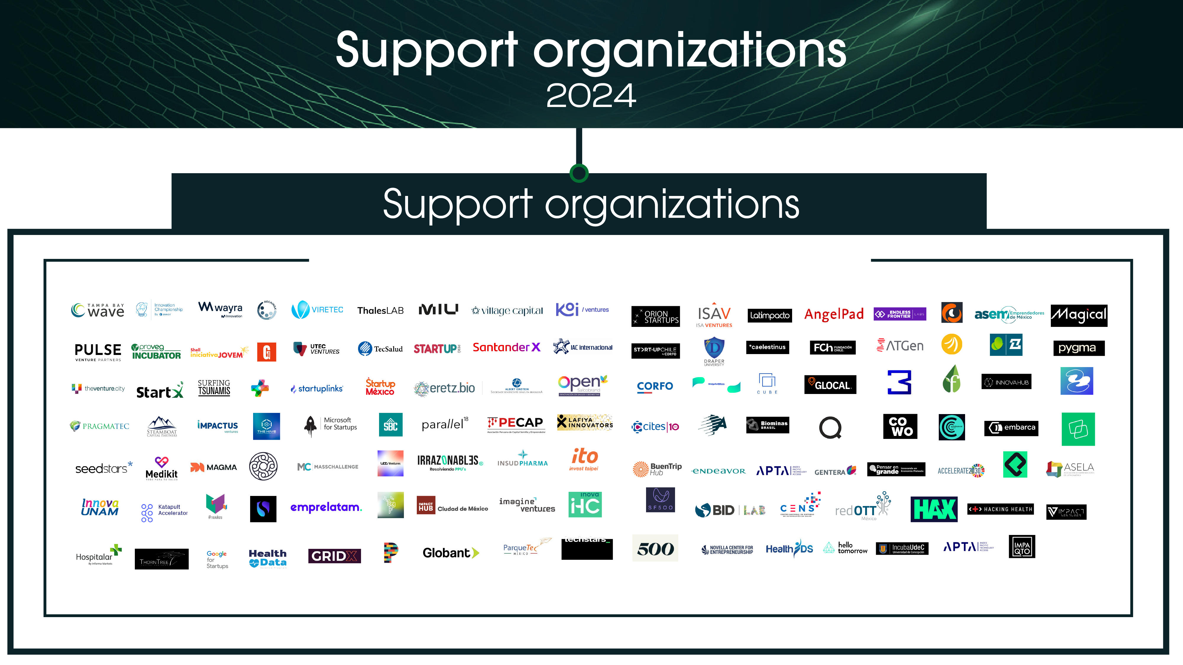 Healthtech Support Organizations in LATAM
