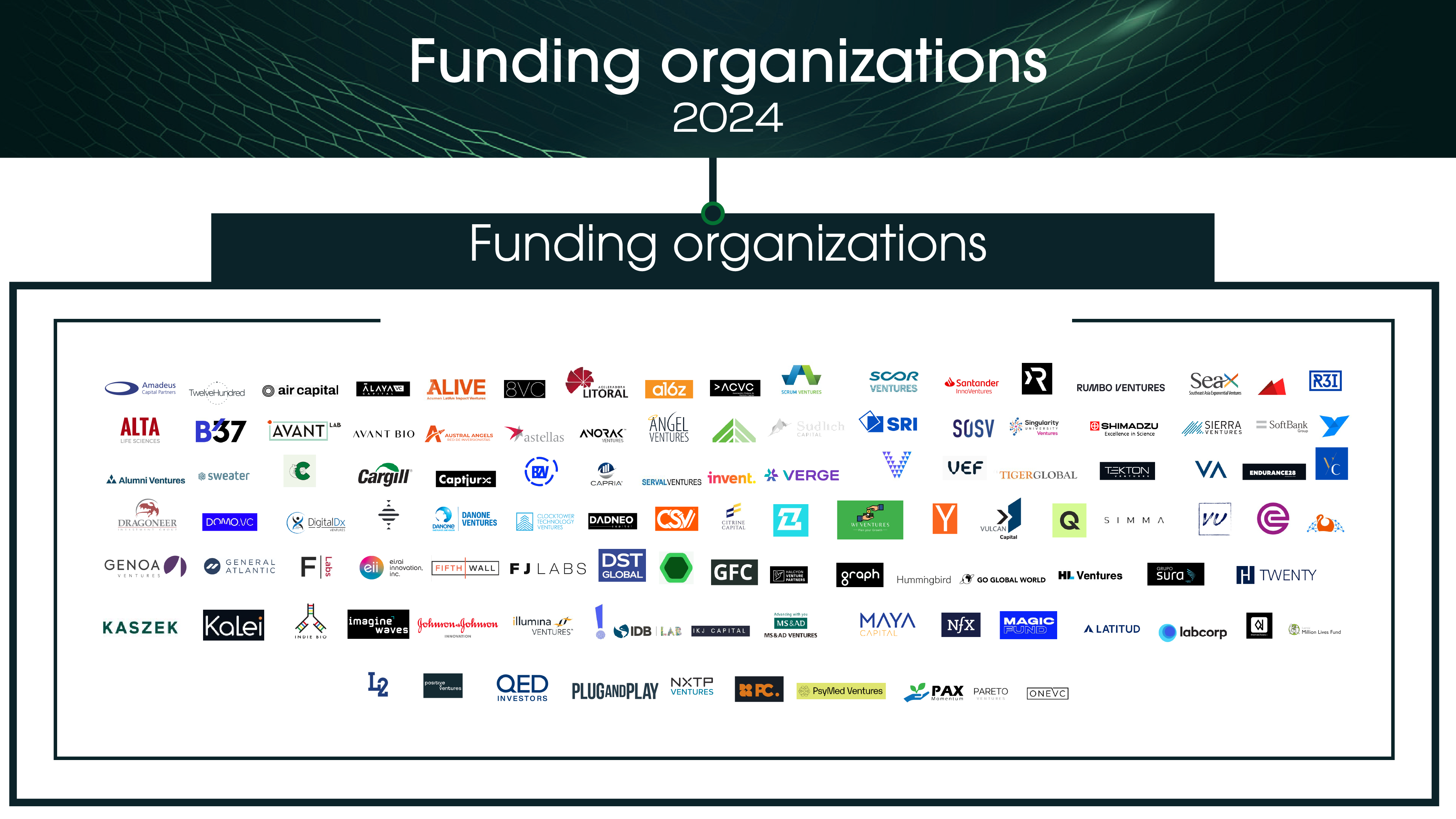 Healthtech Investors in LATAM