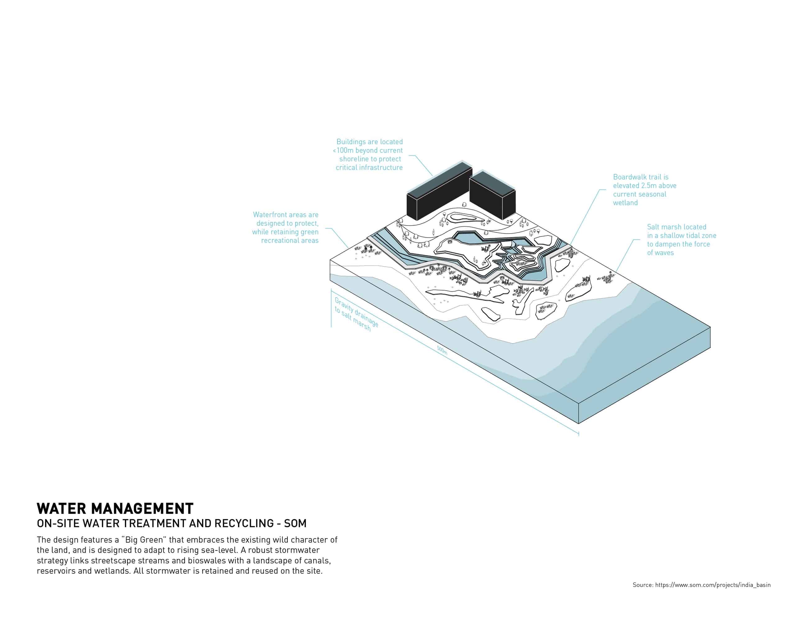 Resilient Design Section