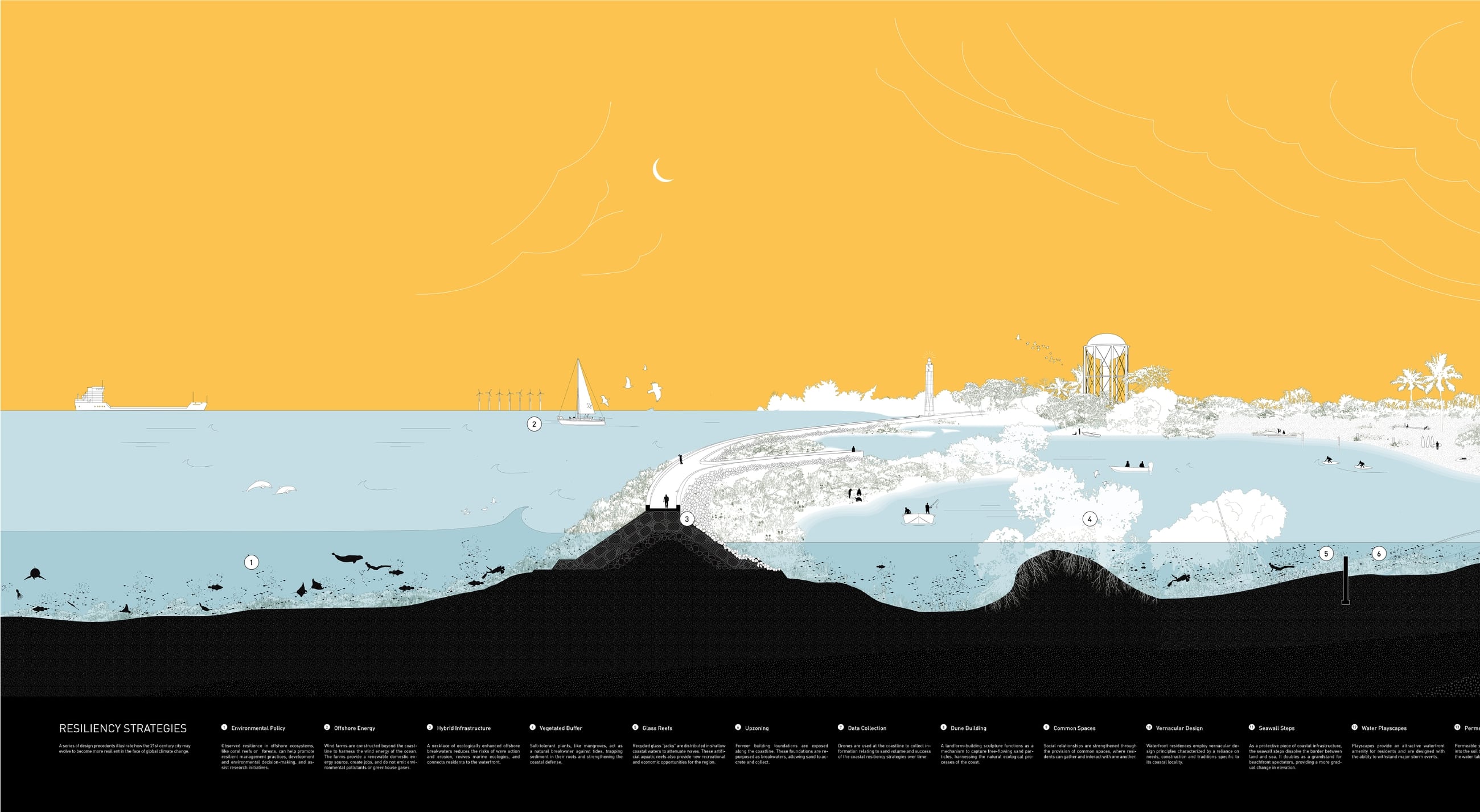 Resilient Design Section